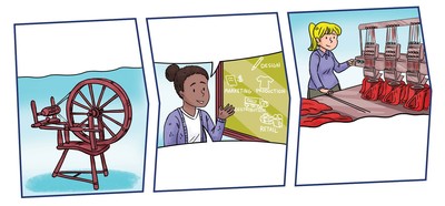 fashion-and-environmental-issues-nonfiction-educational-comic