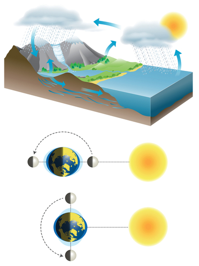 educational-geography-watercycle-tide-jpg