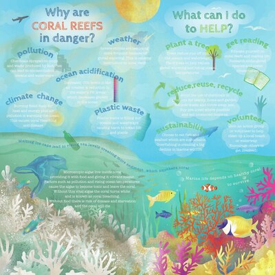 claire-mcelfatrick-coral-reef-danger-infographic-jpg